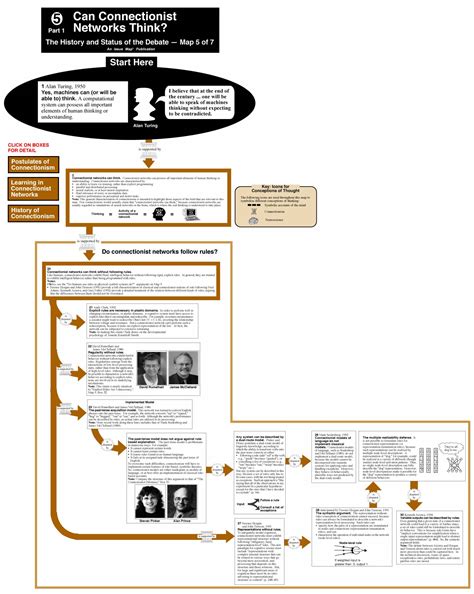 Issue Area: Do connectionistnetworks follow rules?