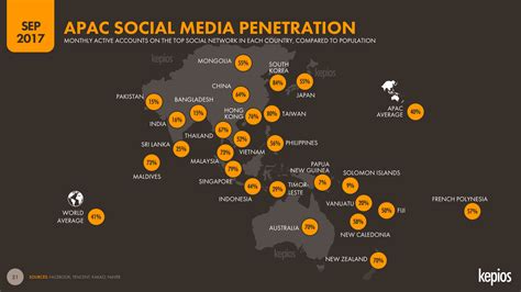 Digital Asia Pacific Regional Overview Datareportal Global