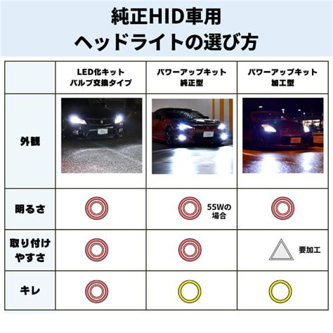 55W化パワーアップHIDキット タイプF ヘッドライト公式通販fcl 車のHID専門店