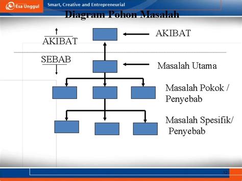 Detail Contoh Diagram Pohon Tentang Pendidikan Koleksi Nomer 23