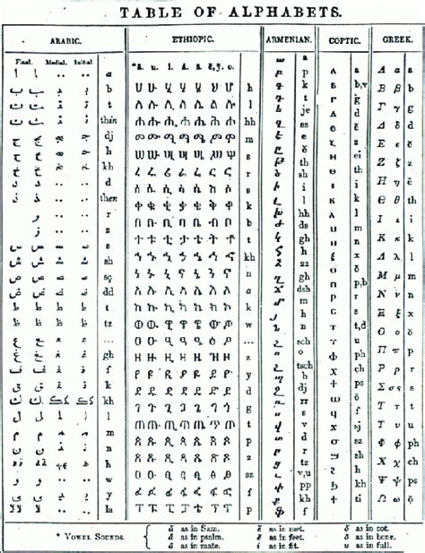 Arabic Alphabet Chart With English Pdf: A Visual Reference of Charts ...
