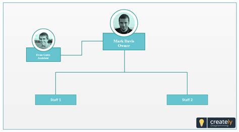 Simple Org Chart Builder Hisamatter