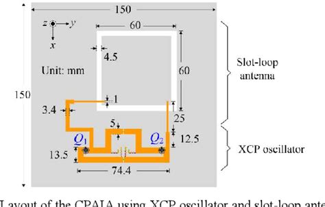 Figure 1 From Recent Development On Circularly Polarized Self