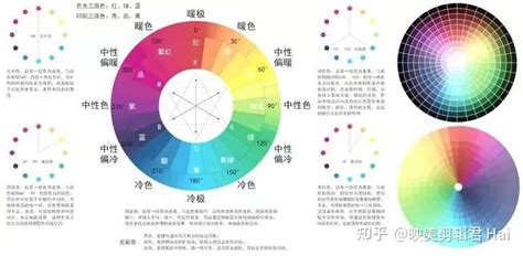 知识分享 色彩三要素：色相、饱和度、明亮度 知乎