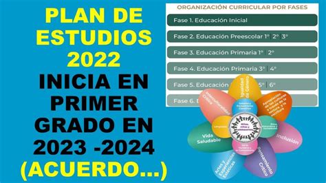 El nuevo programa de estudios 2023 para primaria Qué cambios esperar