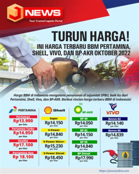 Infografis Harga Bbm Pertamina Cs Turun Simak Rincian Harga Terbarunya Jnews Online