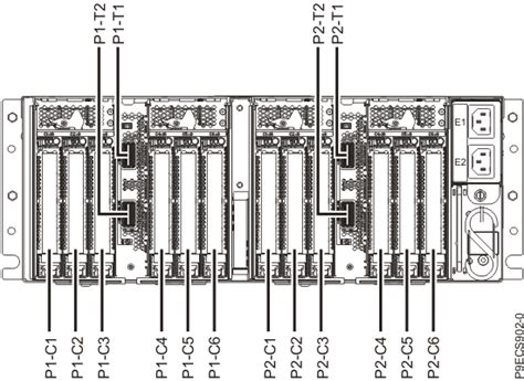 Emx0 Pcie Gen3 Io Expansion Drawer Locations