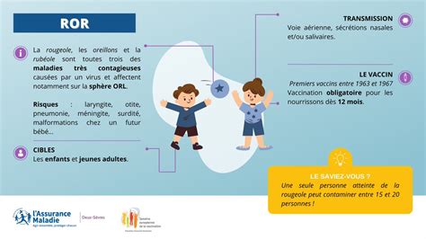 Cpam Des Deux S Vres On Twitter Jour Vaccin Jour De La Sev