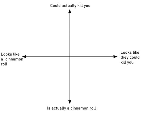 Create a Cinnamon Roll Meme Tier List - TierMaker