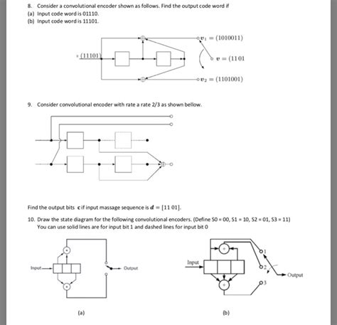 Solved Consider A Convolutional Encoder Shown As Follows Chegg