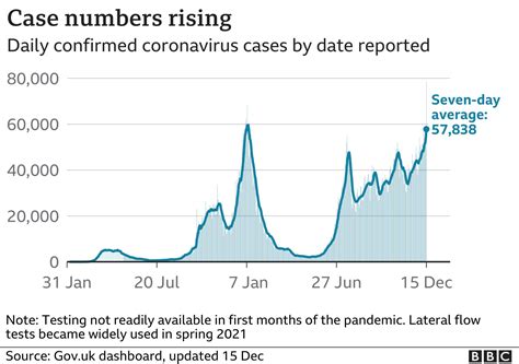 Covid New UK Cases Record As Whitty Warns Worse To Come BBC News