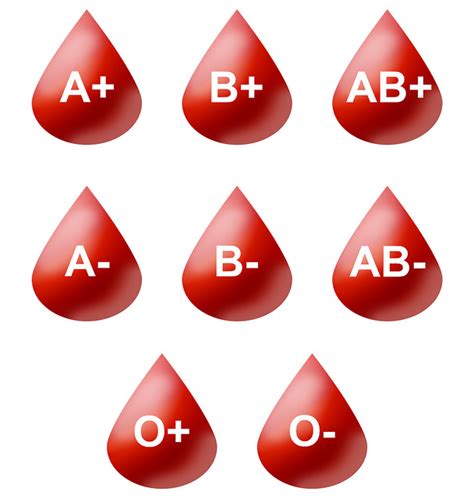 Difference Between O Positive and O Negative | Definition, Rh Factor ...