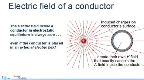 Electric Fields Objectives Interpret Electric Field Diagrams Describe