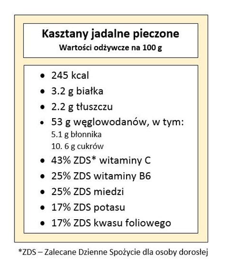 Kasztany Jadalne W A Ciwo Ci Warto Ci Od Ywcze I Wykorzystanie