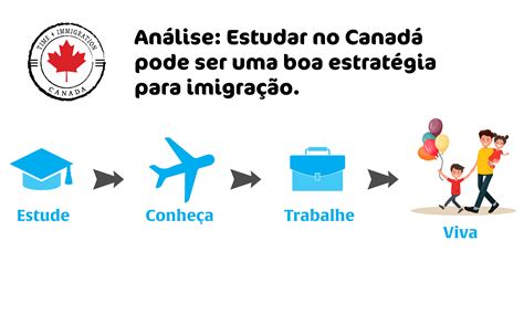 Análise Estudar no Canadá pode ser uma boa estratégia para imigração