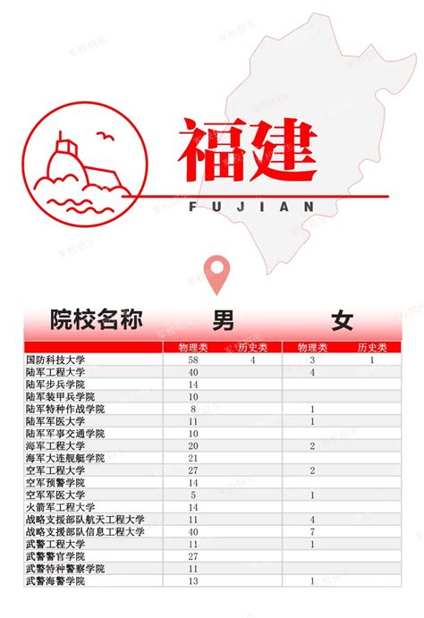 2024全国各军校在福建招生计划 具体招生人数是多少有途教育