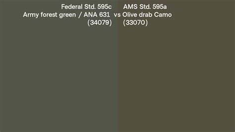 Federal Std 595c Army Forest Green ANA 631 34079 Vs AMS Std 595a