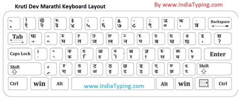 Marathi Keyboard with Shivaji Font Layout