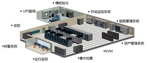 大数据时代，运营商需要怎样的数据中心？ 德讯科技股份有限公司