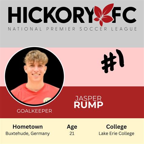ROSTER — Hickory FC