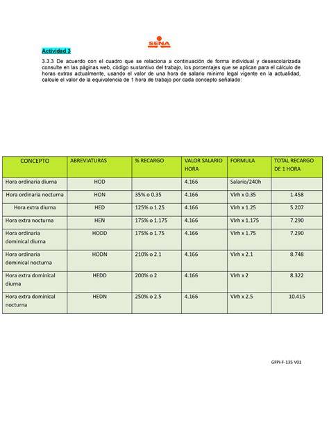 GFPI F 135 C210303022 Nómina HORAS EXTRAS Actividad 3 3 3 De acuerdo