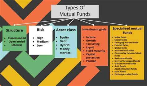 Different Types Of Mutual Funds