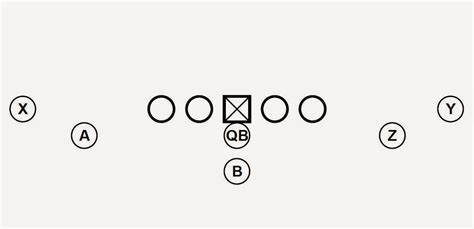 Offense Play Call Sheet Template