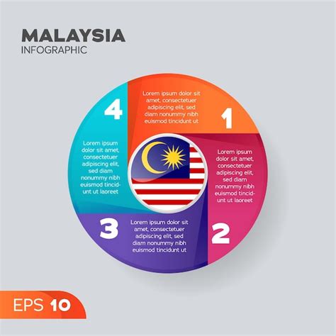 Malaysia Infografik Element Premium Vektor