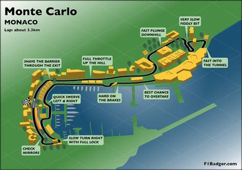 Monte Carlo Grand Prix track Map • mappery