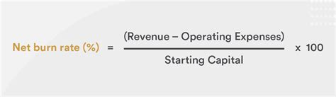 What Is Burn Rate And How Do You Calculate It Bench Accounting