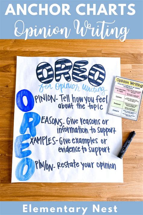 Opinion Writing Conclusion Anchor Chart