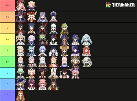 Genshin Impact Waifus Tier List Community Rankings TierMaker