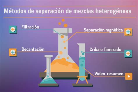 20 Ejemplos De Mezclas Heterogéneas Educación Para Niños