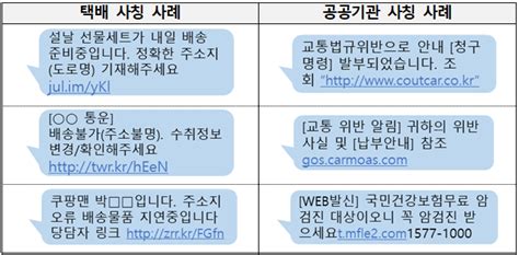 설 명절 노린 불법사금융·보이스피싱 피해 주의하세요 이투데이