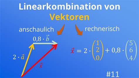 Linearkombination Von Vektoren Vektorzug Anschaulich Und