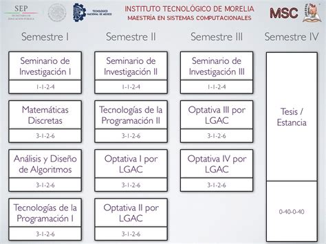 Ret Cula Maestr A En Sistemas Computacionales