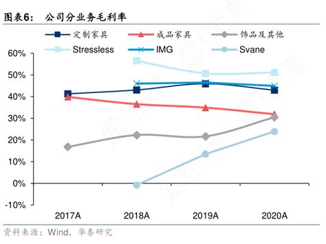 想关注一下公司分业务毛利率问题的答案行行查行业研究数据库