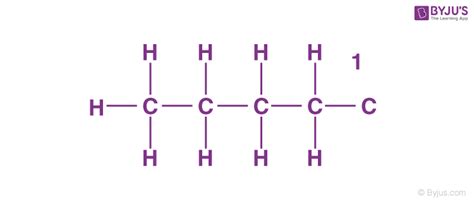 Isomers of Butane - Constitutional & Conformational Isomers of Butane