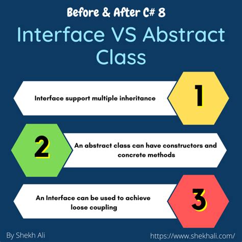 Difference Between Abstract Class And Interface