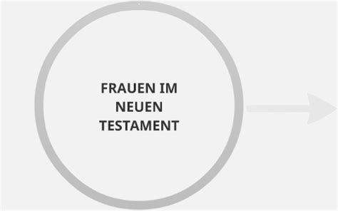 FRAUEN IM NEUEN TESTAMENT by robin krähenbühl on Prezi