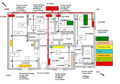 Projet Climatisation