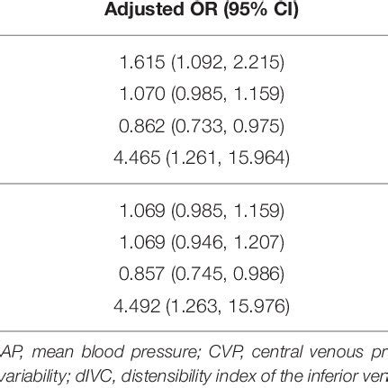 Ultrasonographic Measurement Of Inferior Vena Cava IVC Diameters