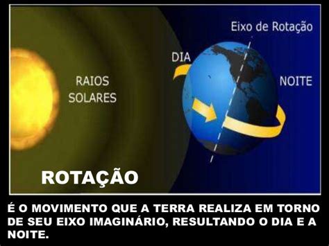 Movimentos Do Planeta Terra