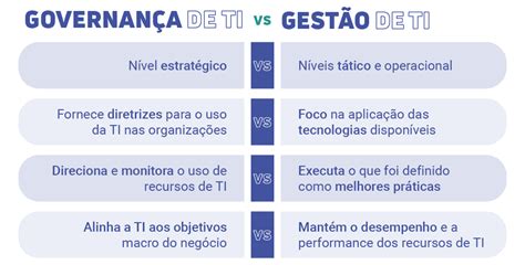 Gestão De Ti Como Utilizar De Forma Estratégica No Seu Negócio