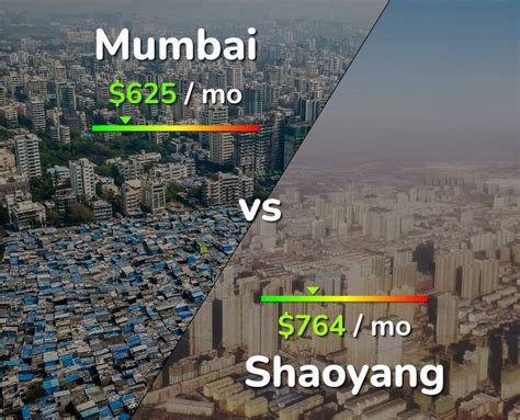 Mumbai Vs Shaoyang Comparison Cost Of Living Salary