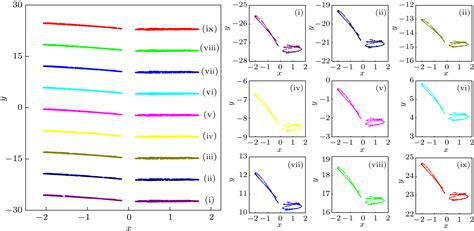 A Novel Class Of Two Dimensional Chaotic Maps With Infinitely Many