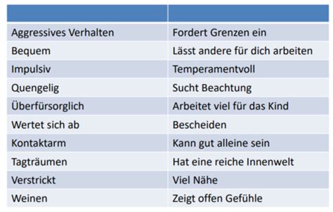 Kjp M Ndliche Xii Systemische Therapie Bei Kindern Und Jugendlichen