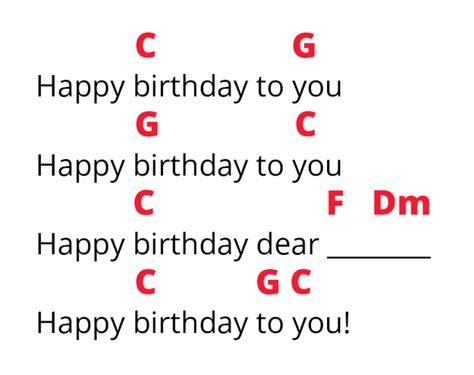 Happy Birthday Piano Chords Tutorial Pianote