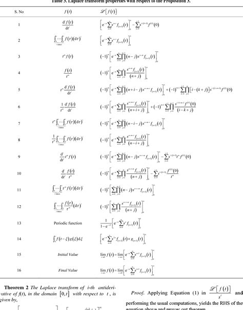 PDF Laplace Transform Analytical Restructure Semantic Scholar