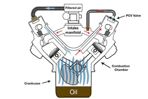 Pcv Oil Catch Can Diagram